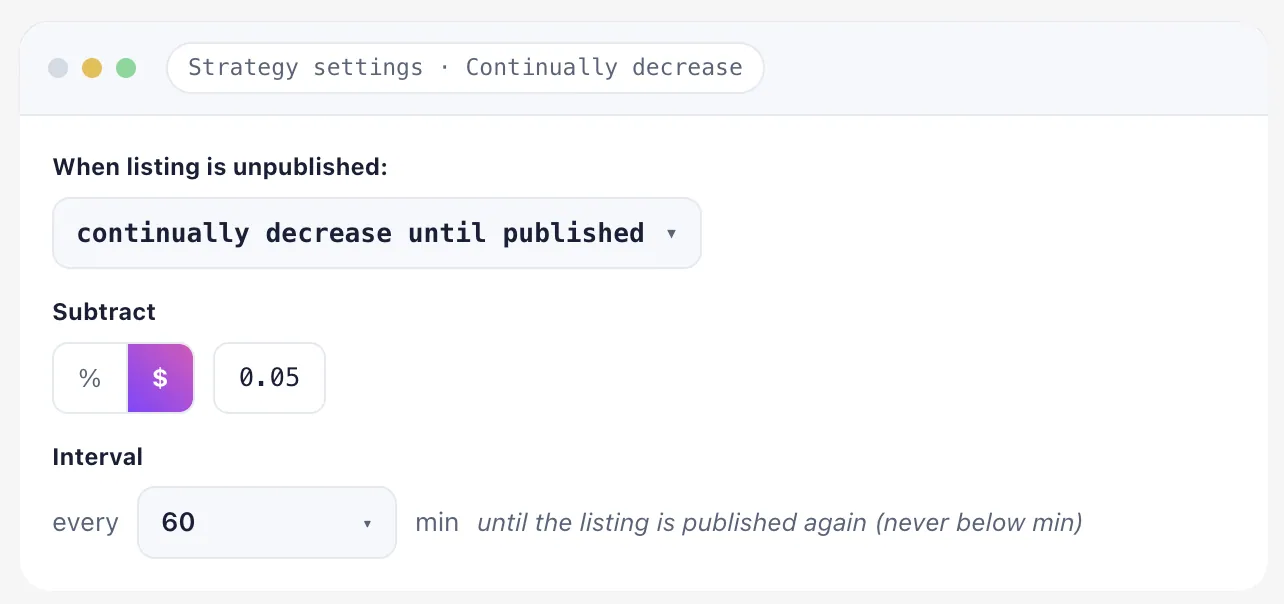 Continually decrease setting: subtract $0.05 every 60 minutes until the listing is published again, never below min