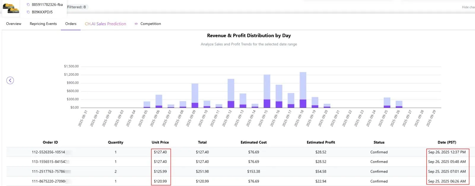 Orders table: unit price rising from $120.99 on Sep 25 to $127.40 on Sep 26, 2025